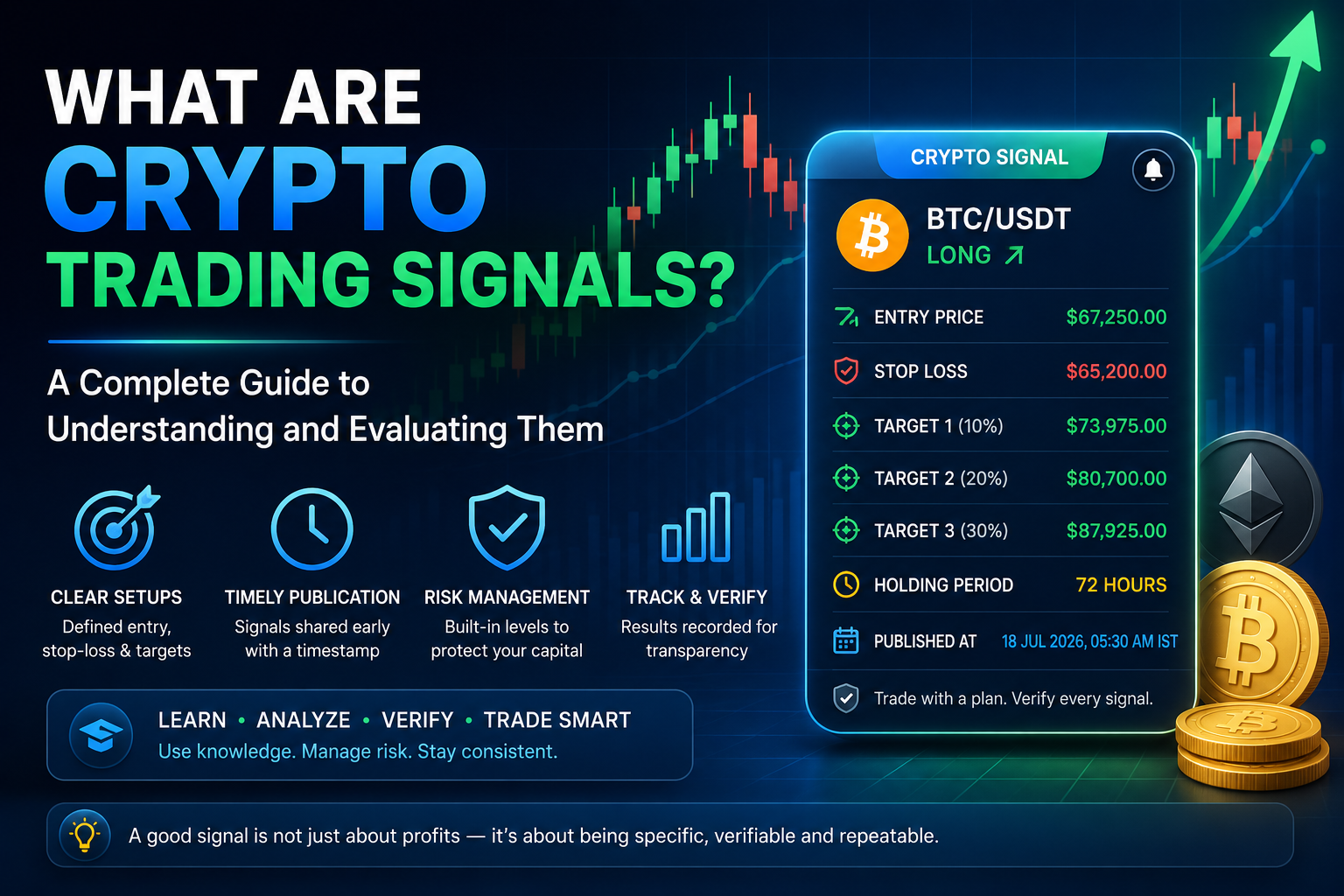 What Are Crypto Trading Signals? A Complete Guide