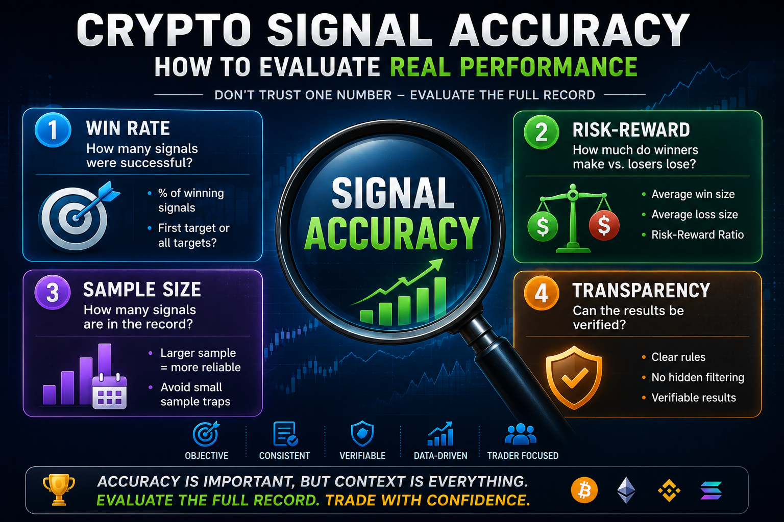 Crypto Signal Accuracy Explained: How to Evaluate Real Performance