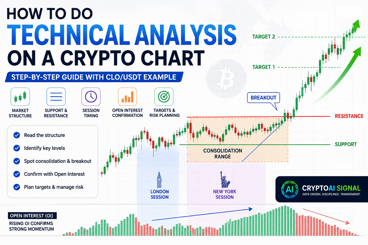How to Do Technical Analysis on a Crypto Chart (CLO/USDT Example)