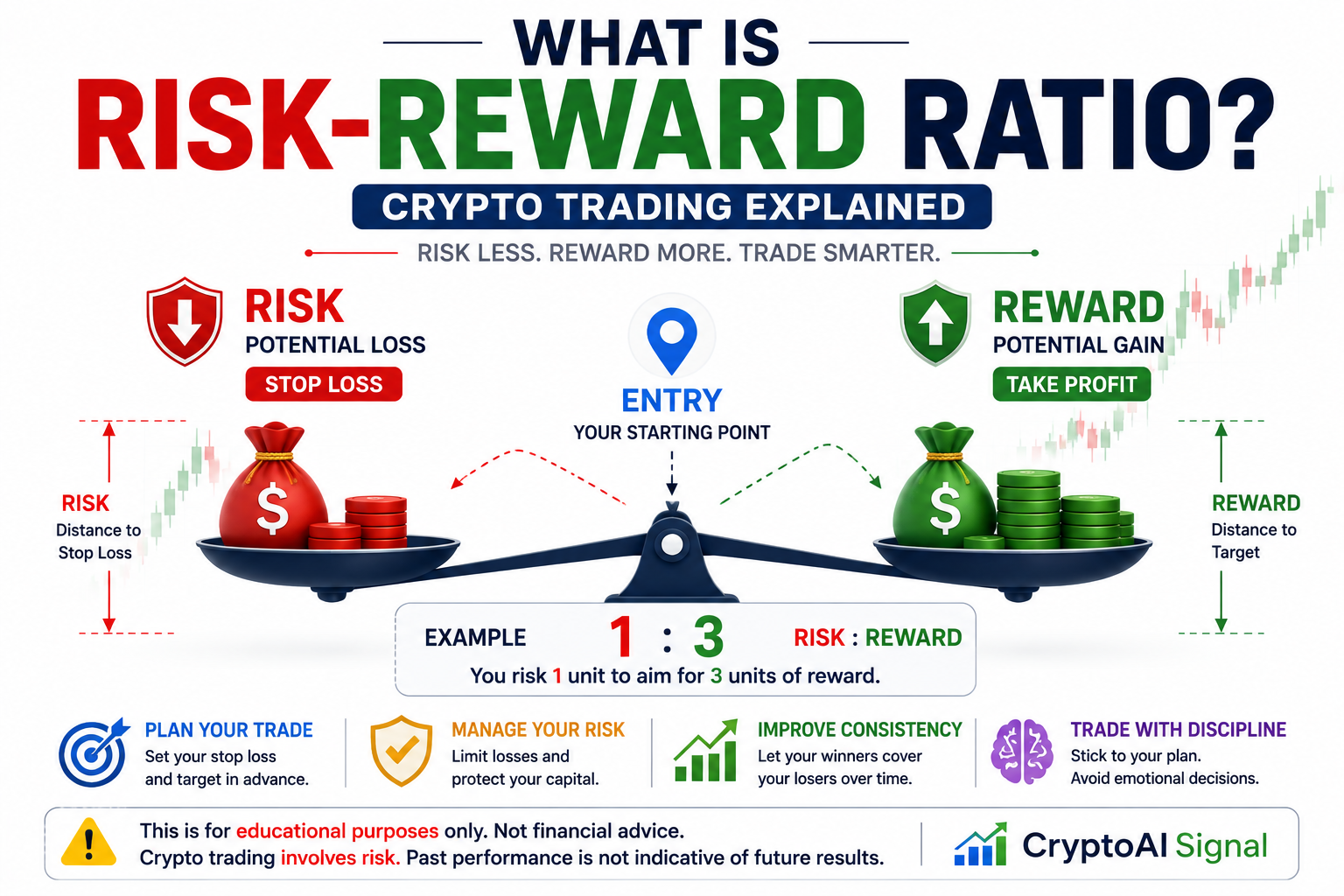 What Is Risk-Reward Ratio in Crypto Trading?