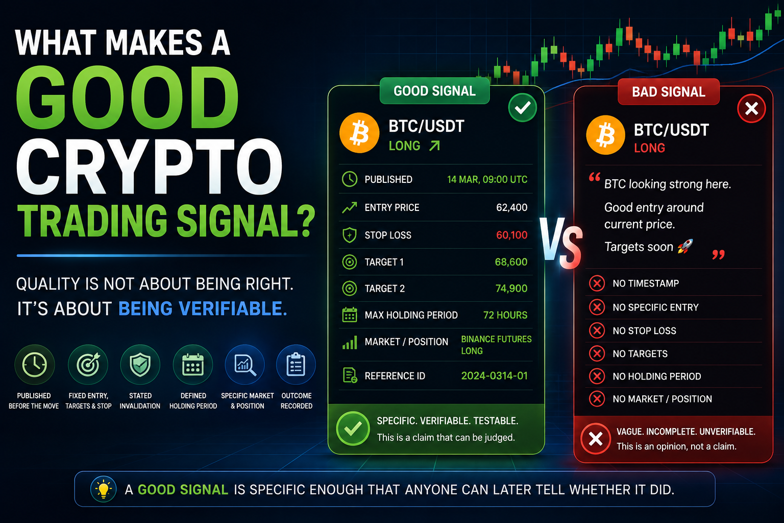 What Makes a Good Crypto Trading Signal?