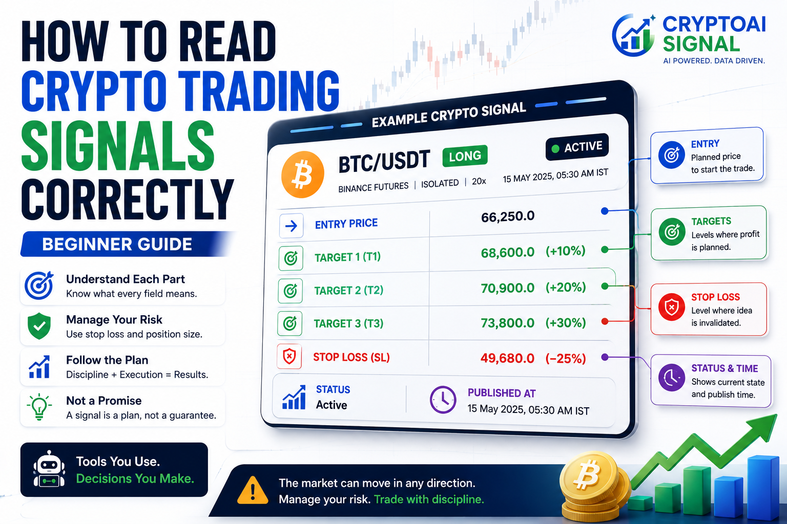 How to Read Crypto Trading Signals Correctly (Beginner Guide)
