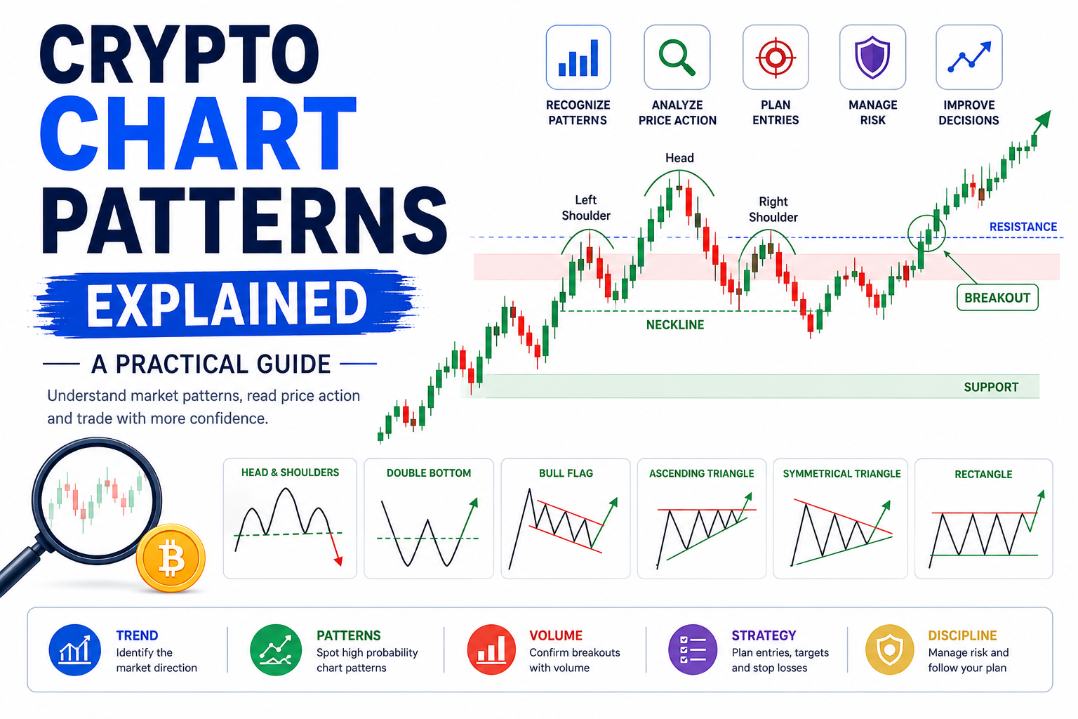 Crypto Chart Patterns Explained: A Practical Guide