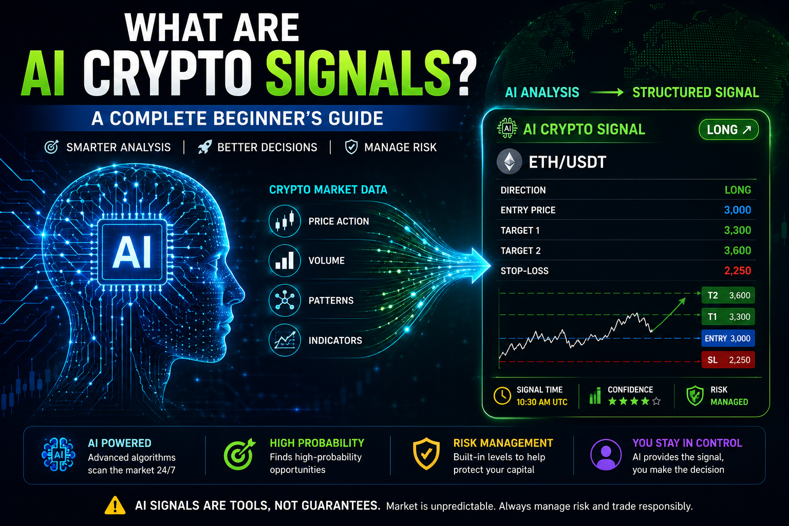 What Are AI Crypto Signals? A Complete Beginner's Guide