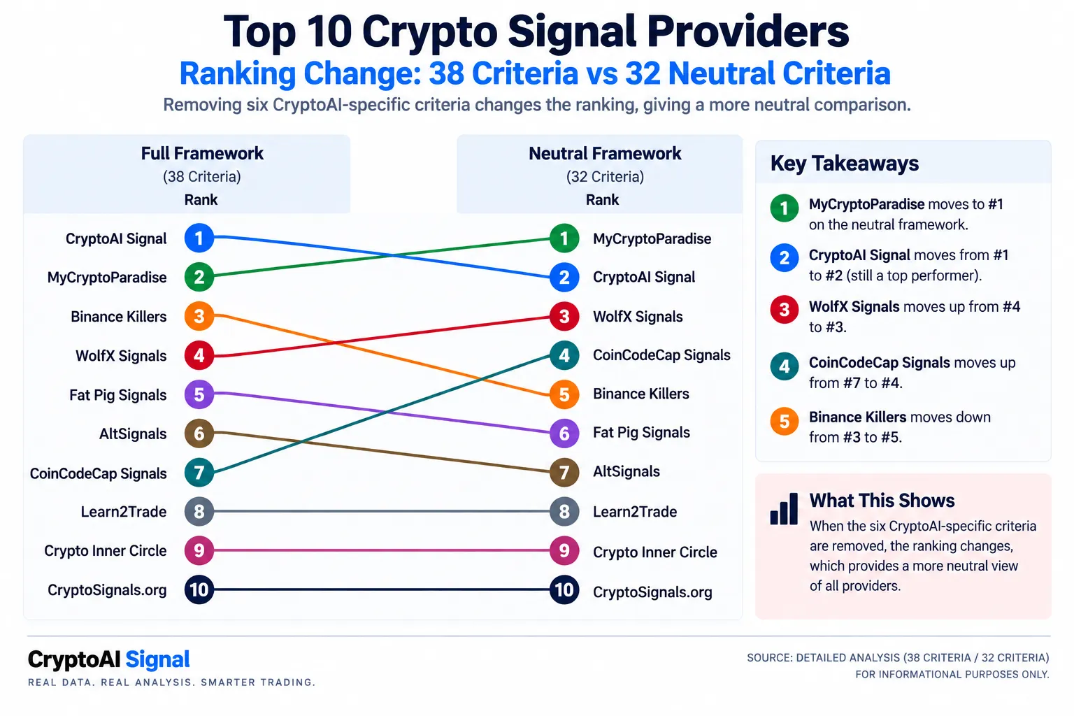 Top 10 Crypto Signal.png