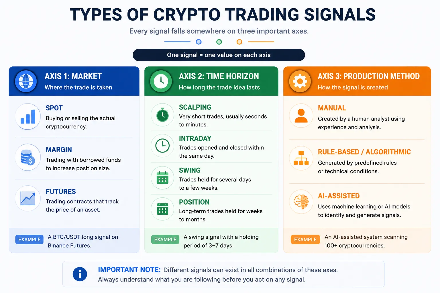 Types of Crypto Trading Signals [ IMAGE 3 ].png