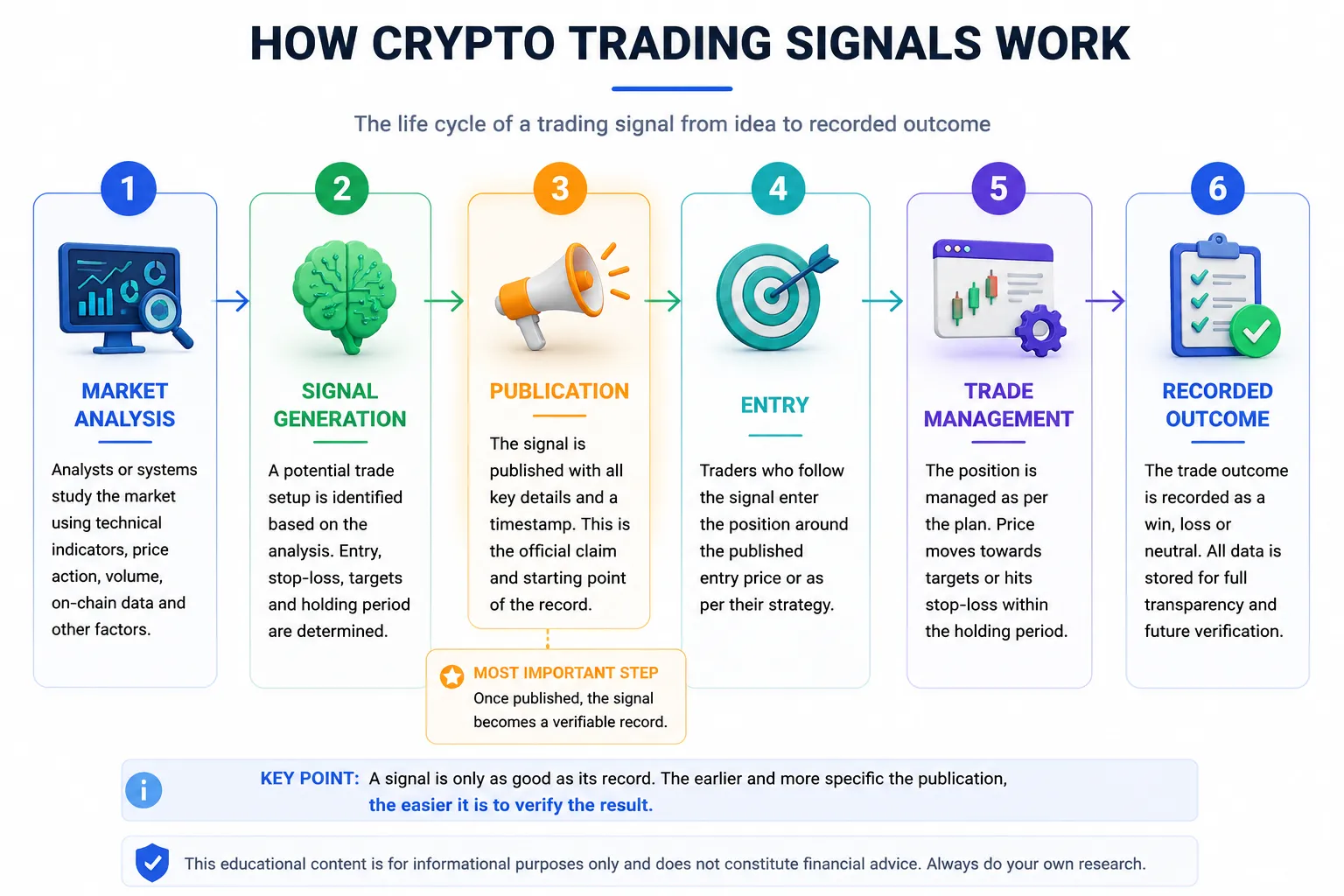 How Crypto Trading Signals Work [ IMAGE 2 ].png