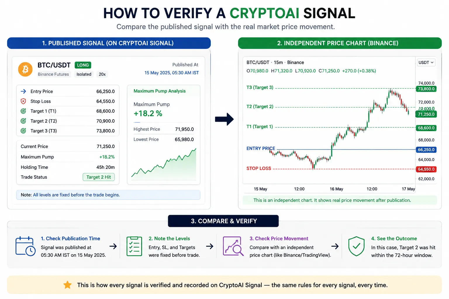 How to Verify a CryptoAI Signal.png