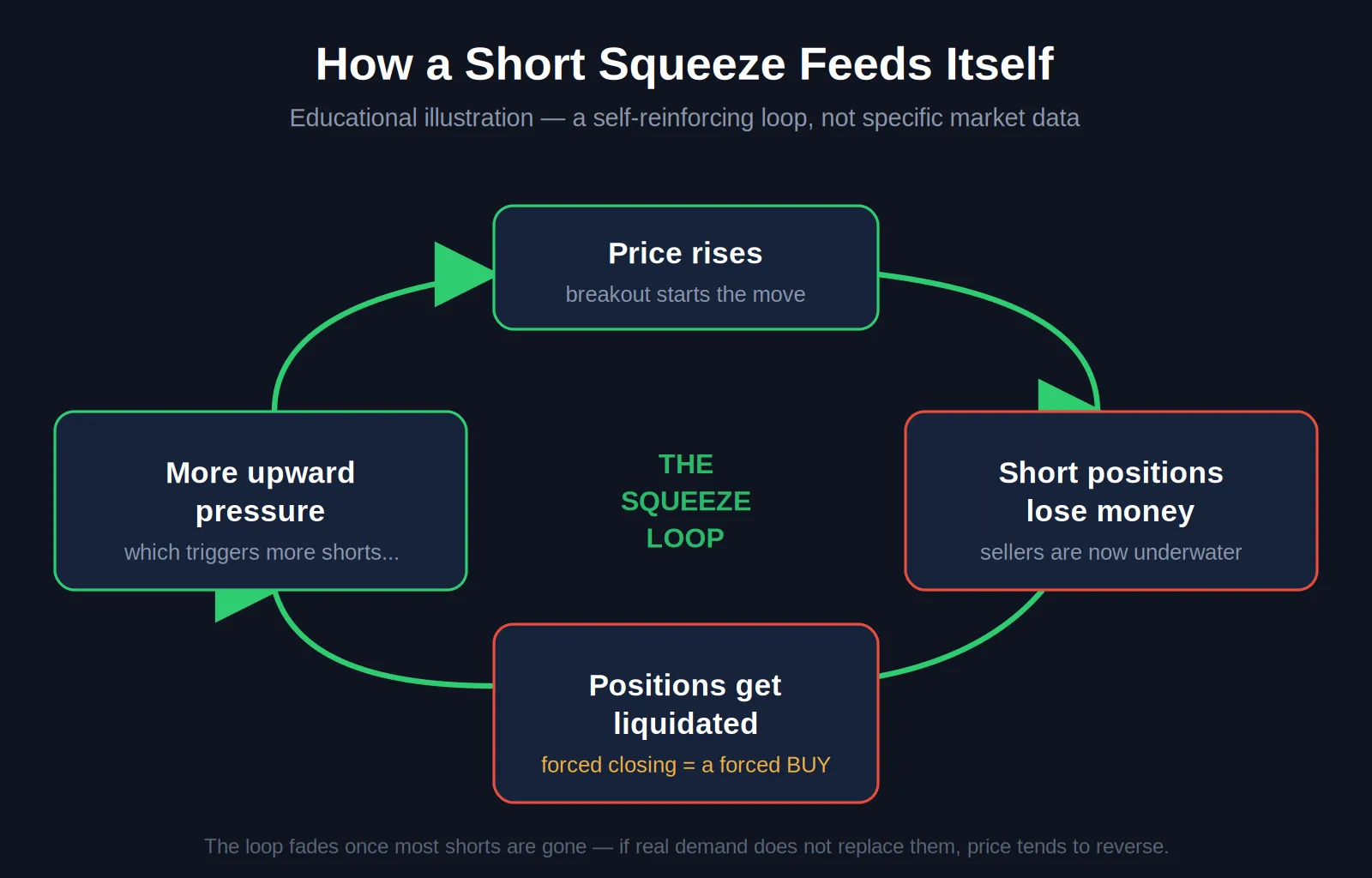short-squeeze-loop.png