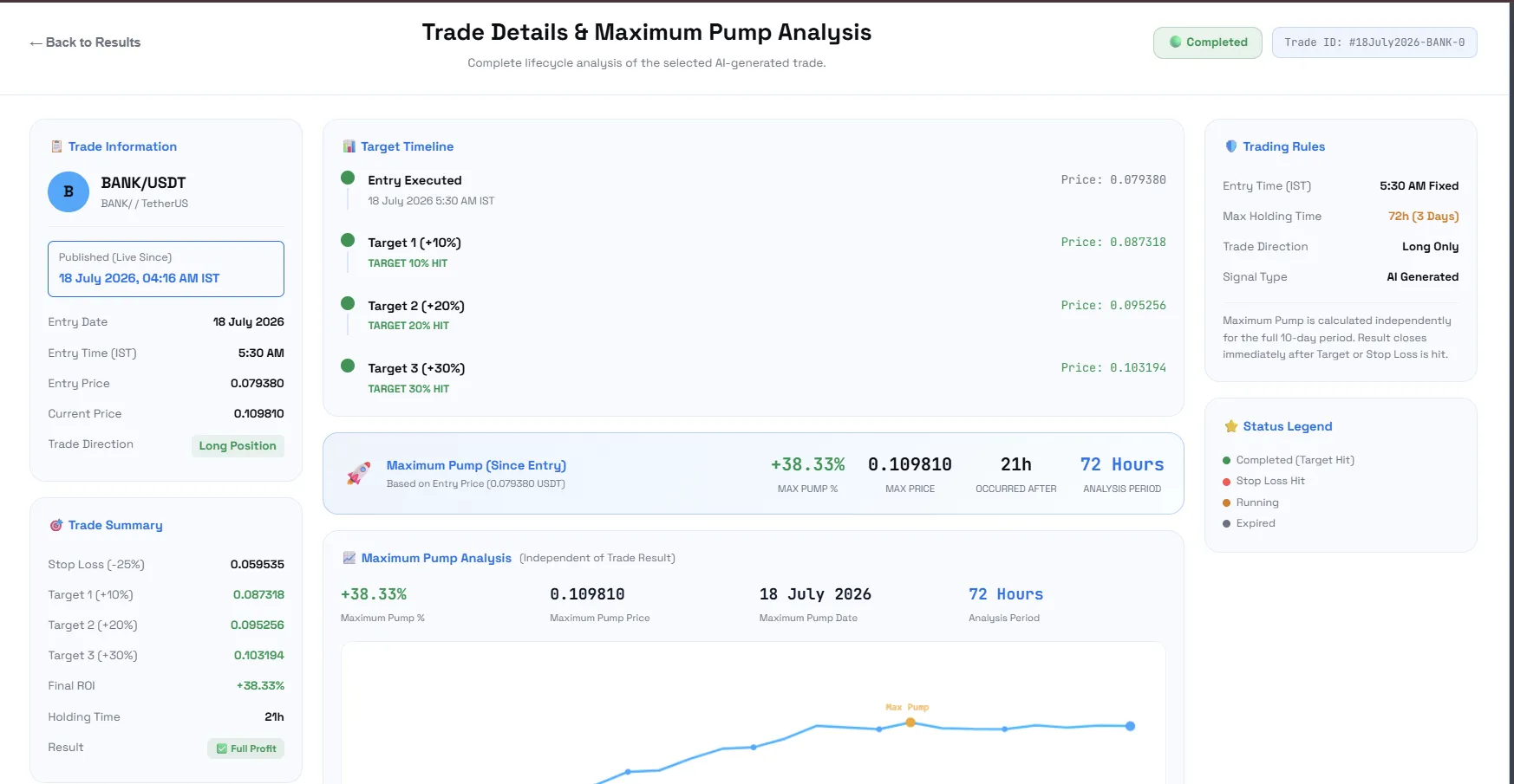 Trade Details & Maximum Pump Analysis.png